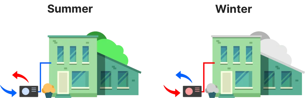 How to Get a New Boiler